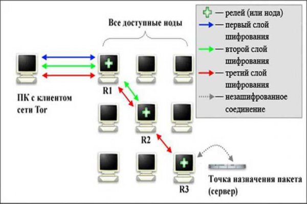 Кракен почему пользователь не найден