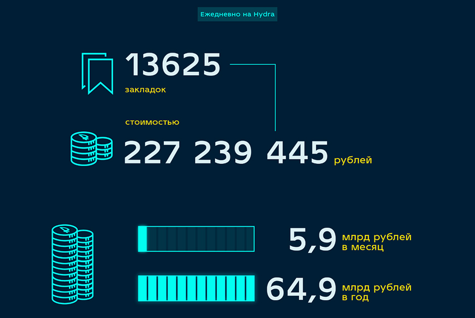 Сайт кракен тор браузера